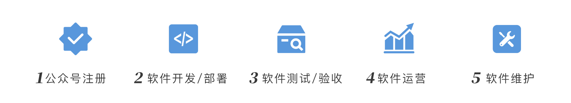 &#24320;&#20113;&#30331;&#38470;&#20837;&#21475;&#45;&#24320;&#20113;&#111;&#110;&#108;&#105;&#110;&#101;&#40;&#20013;&#22269;&#41;
